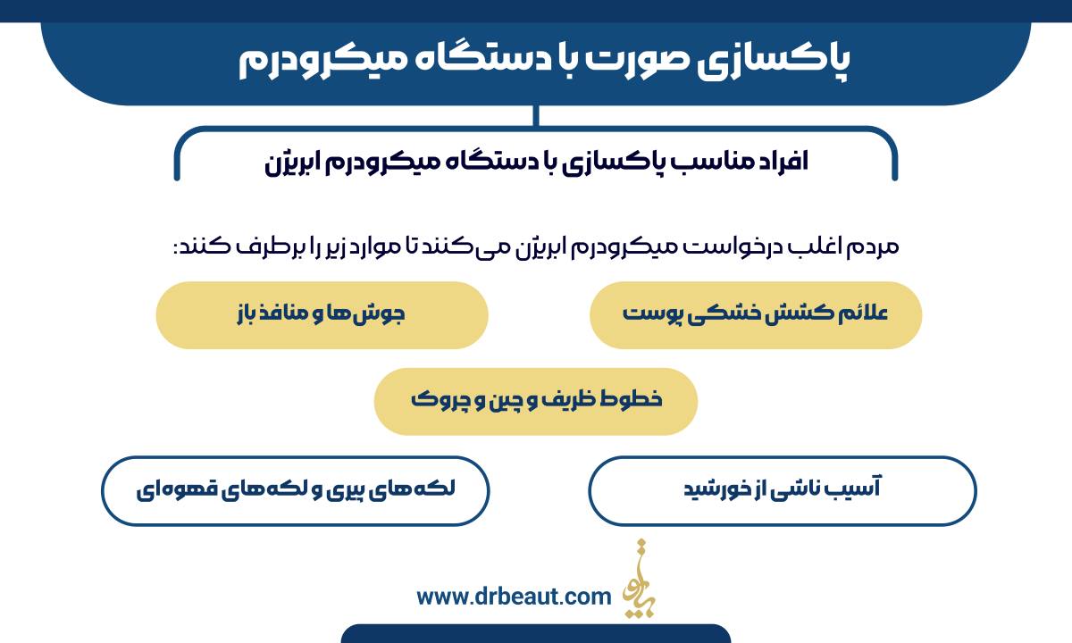 پاکسازی صورت با دستگاه میکرودرم؛ ایمنترین راه لایه برداری