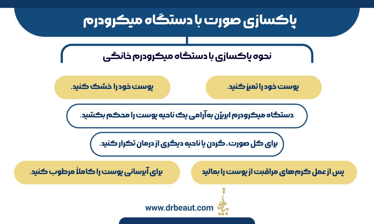 پاکسازی صورت با دستگاه میکرودرم؛ ایمن‌ترین راه لایه برداری