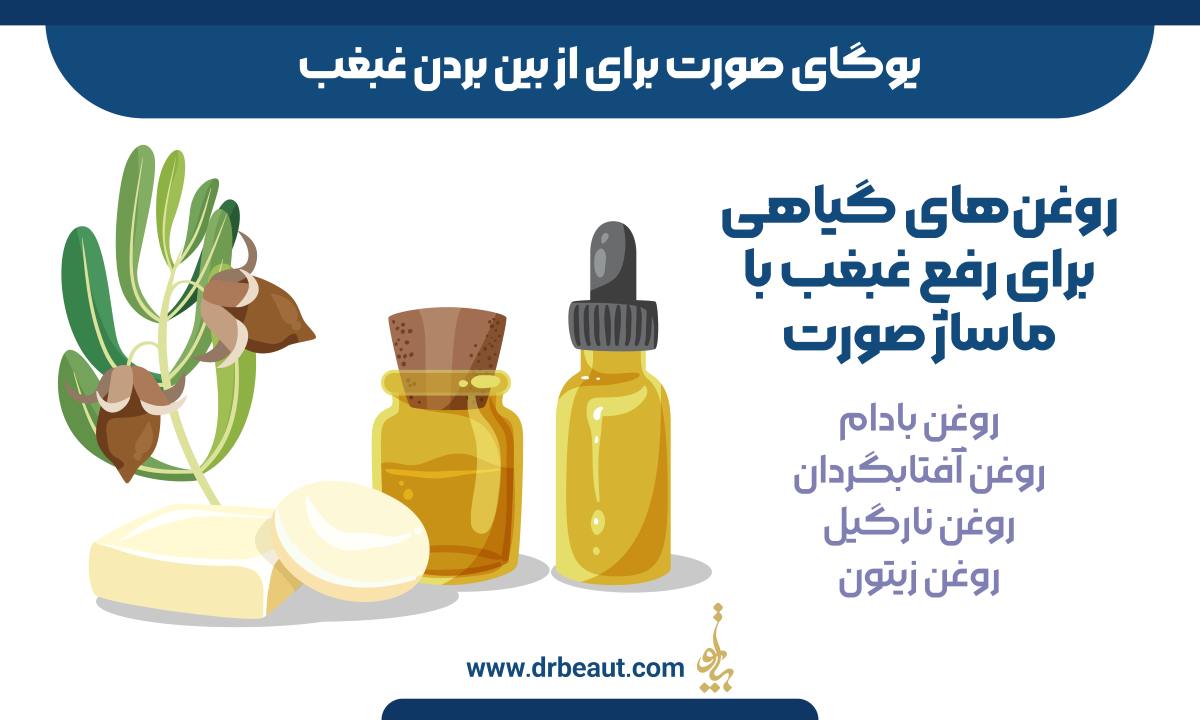 یوگای صورت برای از بین بردن غبغب