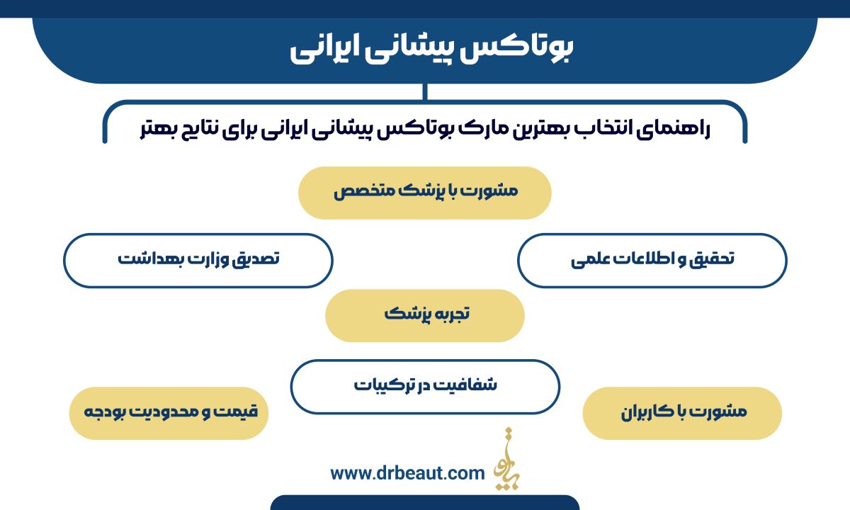 بوتاکس پیشانی ایرانی