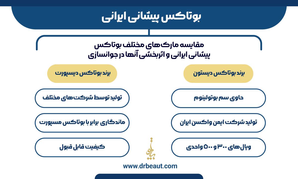 بوتاکس پیشانی ایرانی