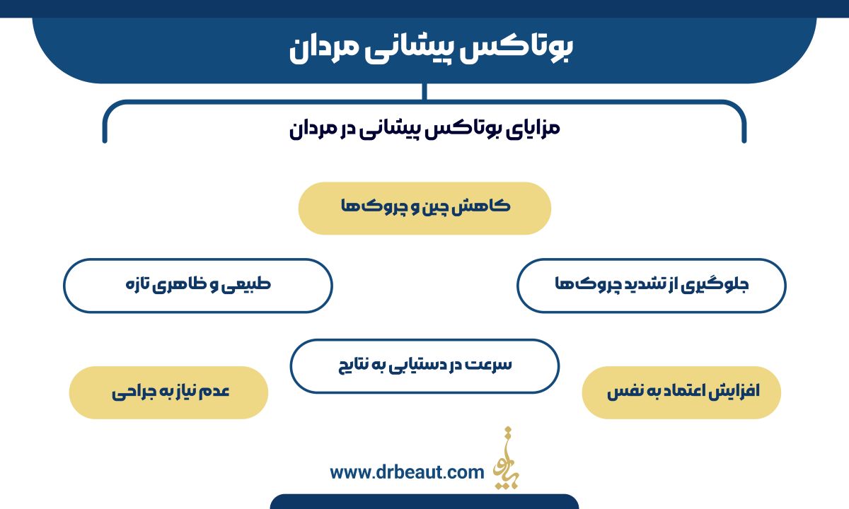 بوتاکس پیشانی مردان