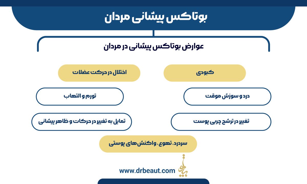بوتاکس پیشانی مردان