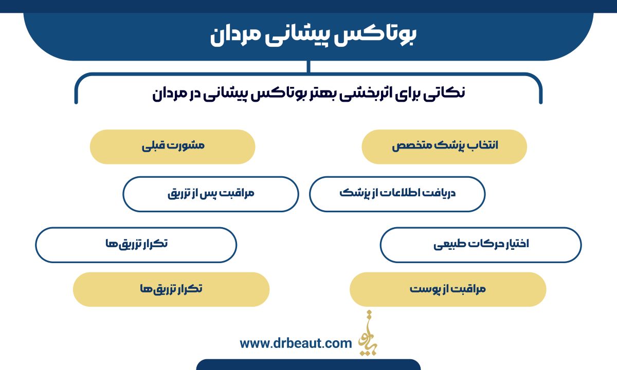 بوتاکس پیشانی مردان