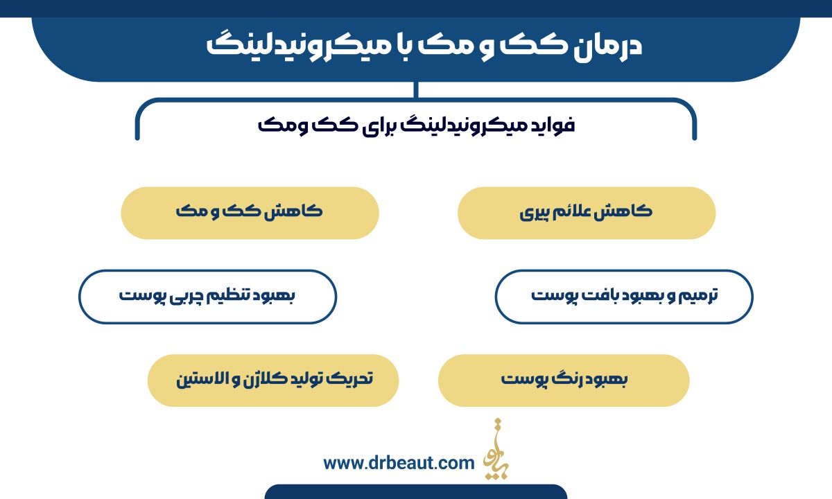 درمان کک و مک با میکرونیدلینگ