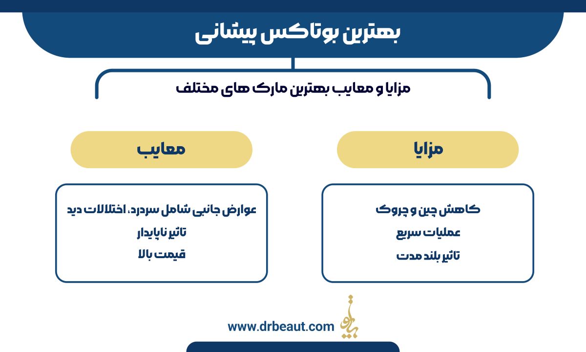 بهترین بوتاکس پیشانی