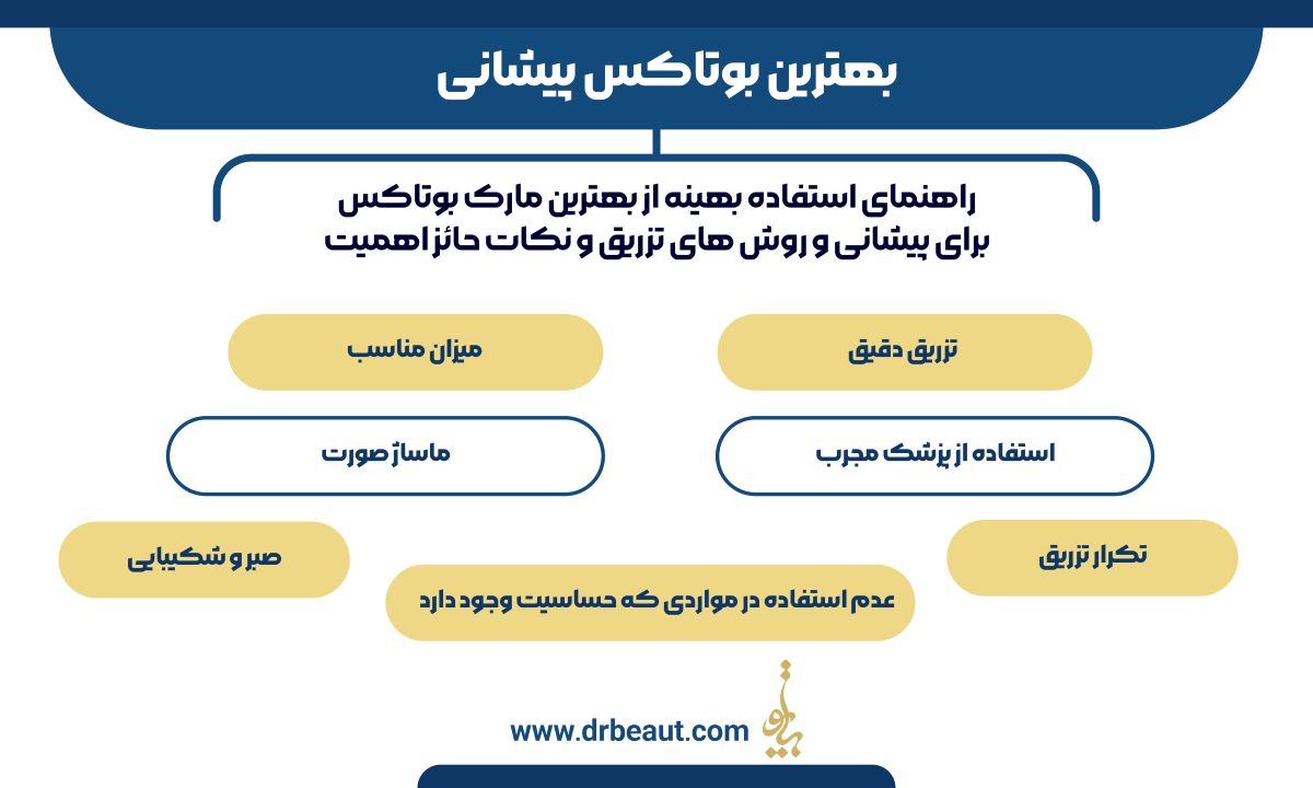 بهترین بوتاکس پیشانی